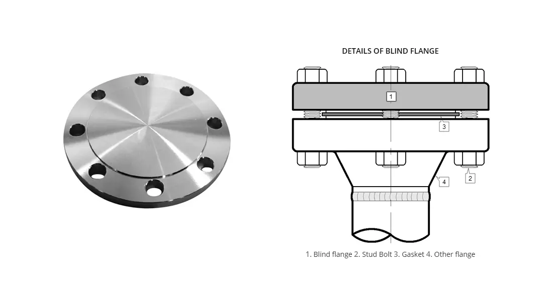 blind flange