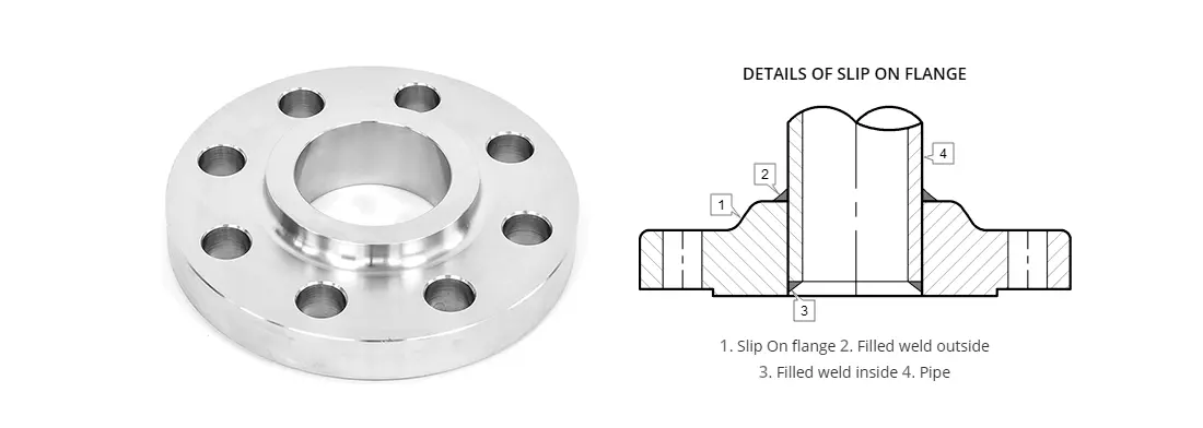 slipon flange